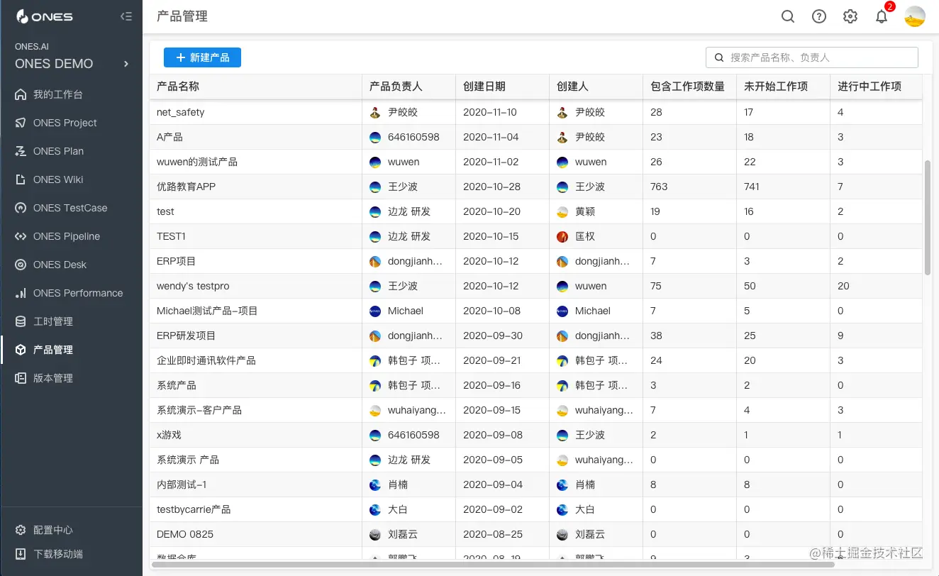 研发管理和项目管理有哪些痛点？