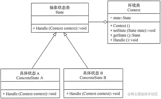 ç¶ææ¨¡å¼çç»æå¾