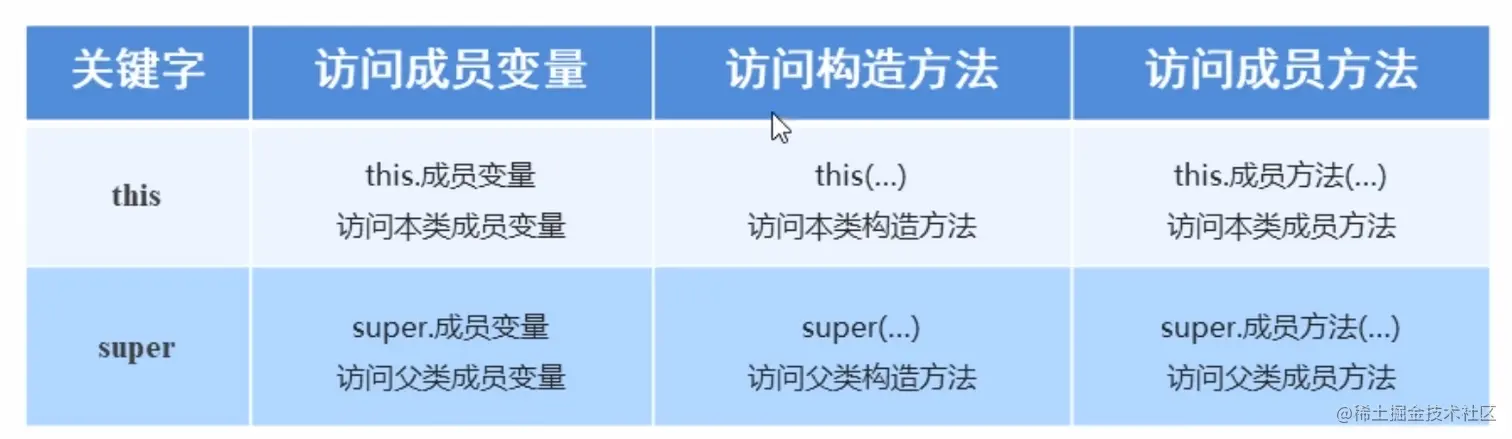 image-20211226225627621