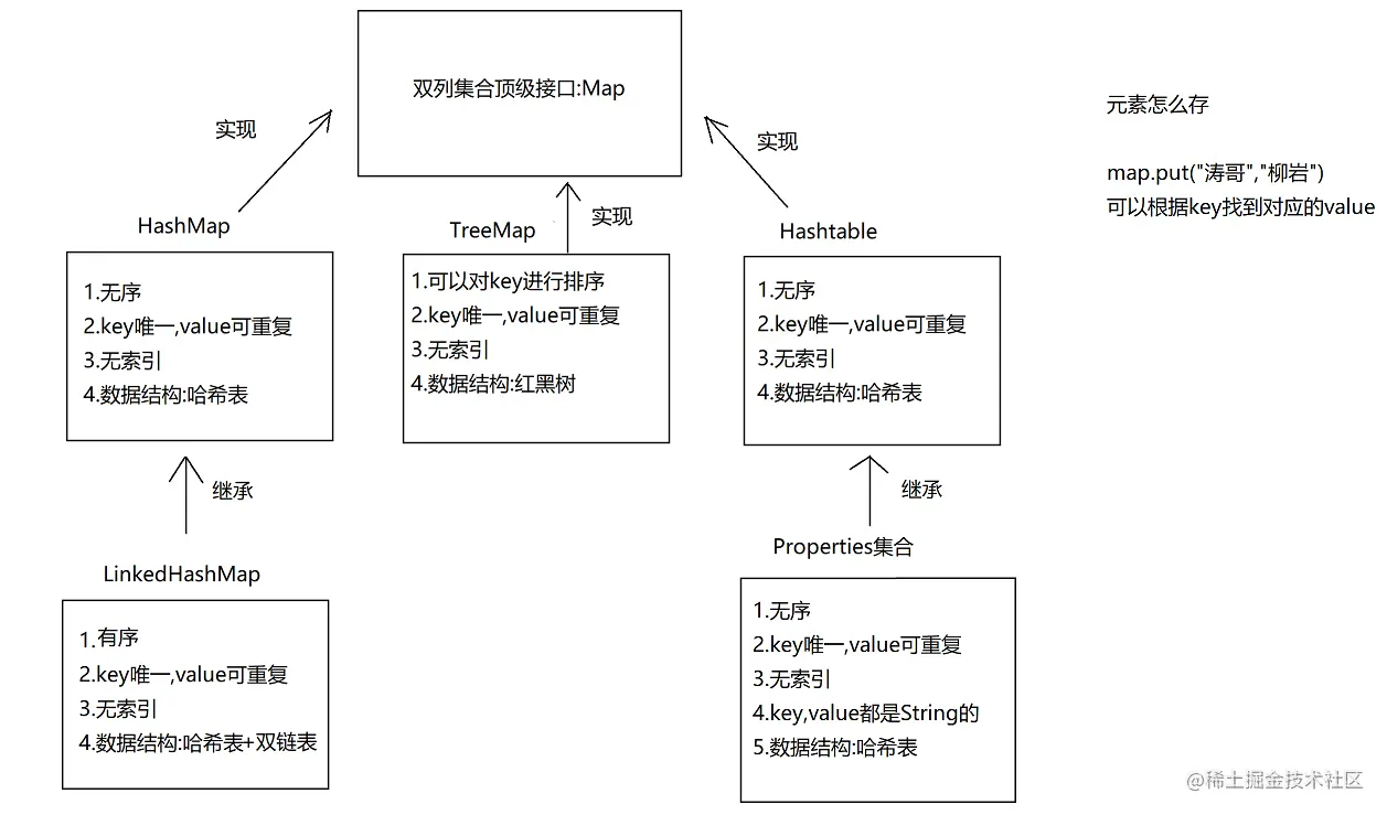 image-20220308092638240