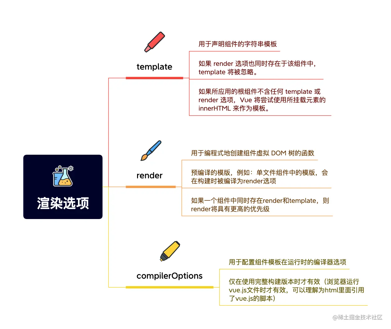 02_渲染选项