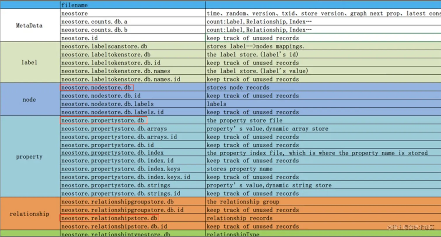 image-20220421142318981