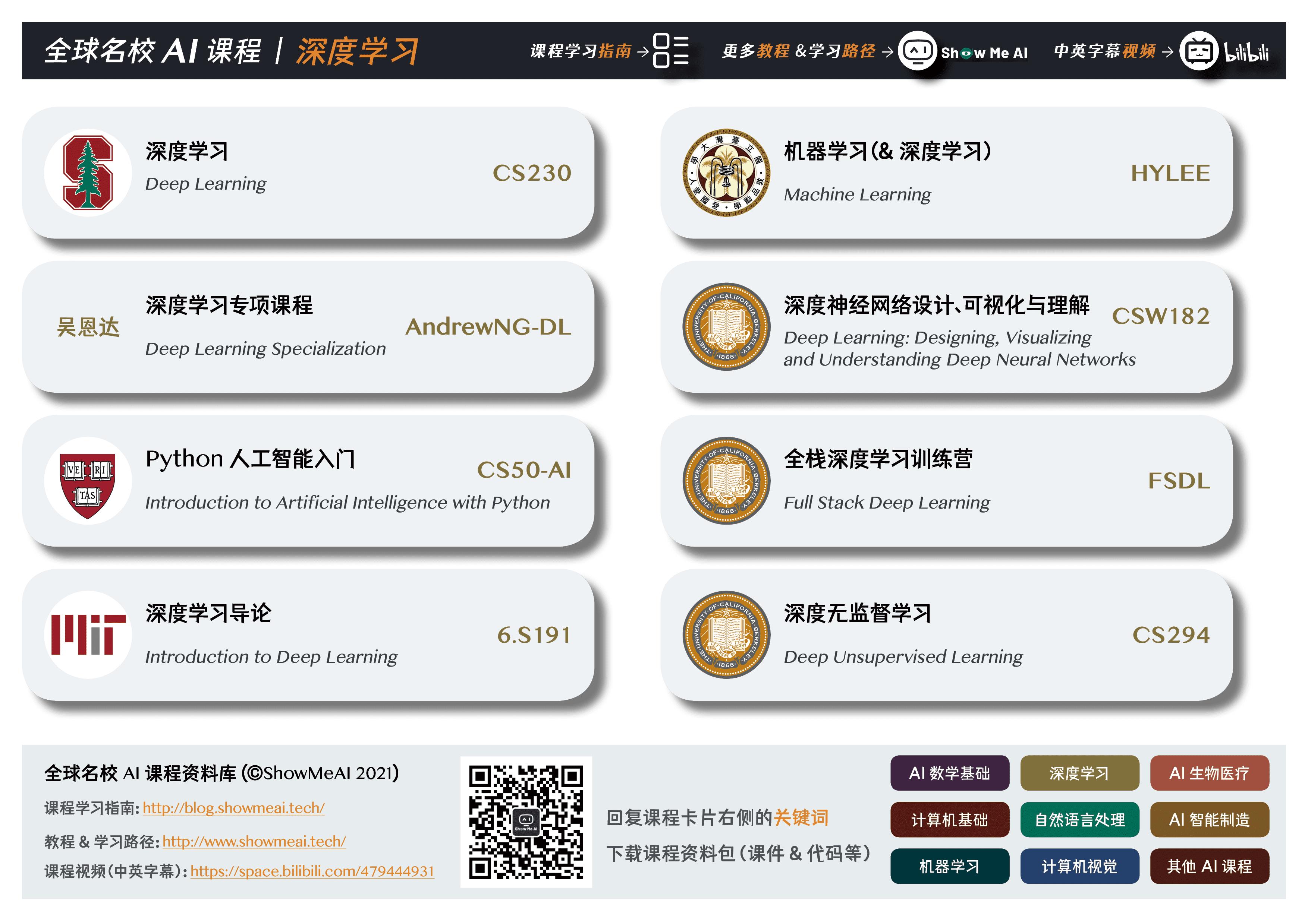 全球名校课程| 深度学习课程汇总
