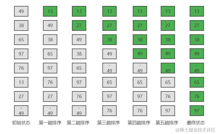 冒泡排序 (2).png