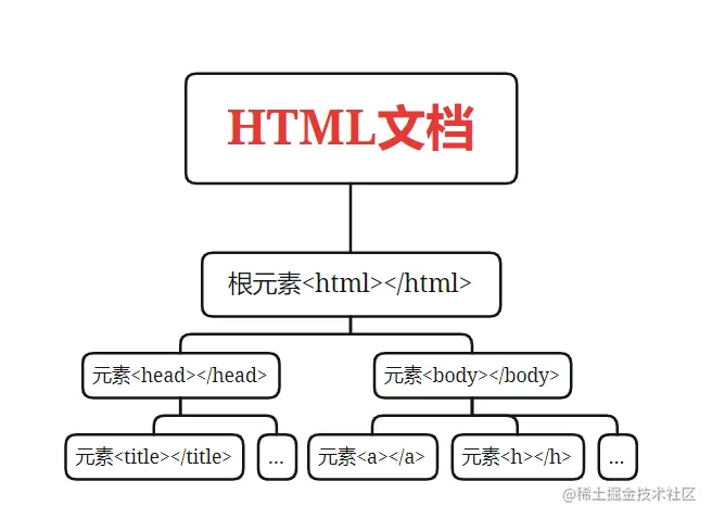 image-20210630134249383