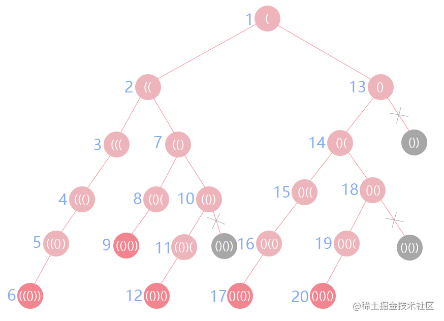 前端学数据结构与算法（十三）：01执行的艺术 - 回溯算法(上)