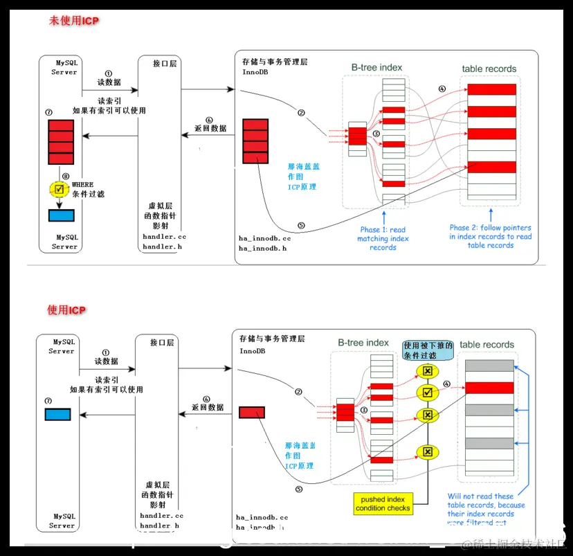 [外链图片转存失败,源站可能有防盗链机制,建议将图片保存下来直接上传(img-6aooHKhV-1587797807676)(en-resource://database/31514:1)]