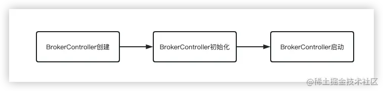 image-20230405164218946