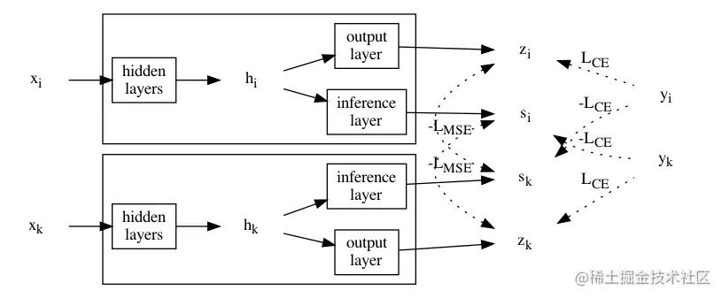 逆边的对比蒸馏