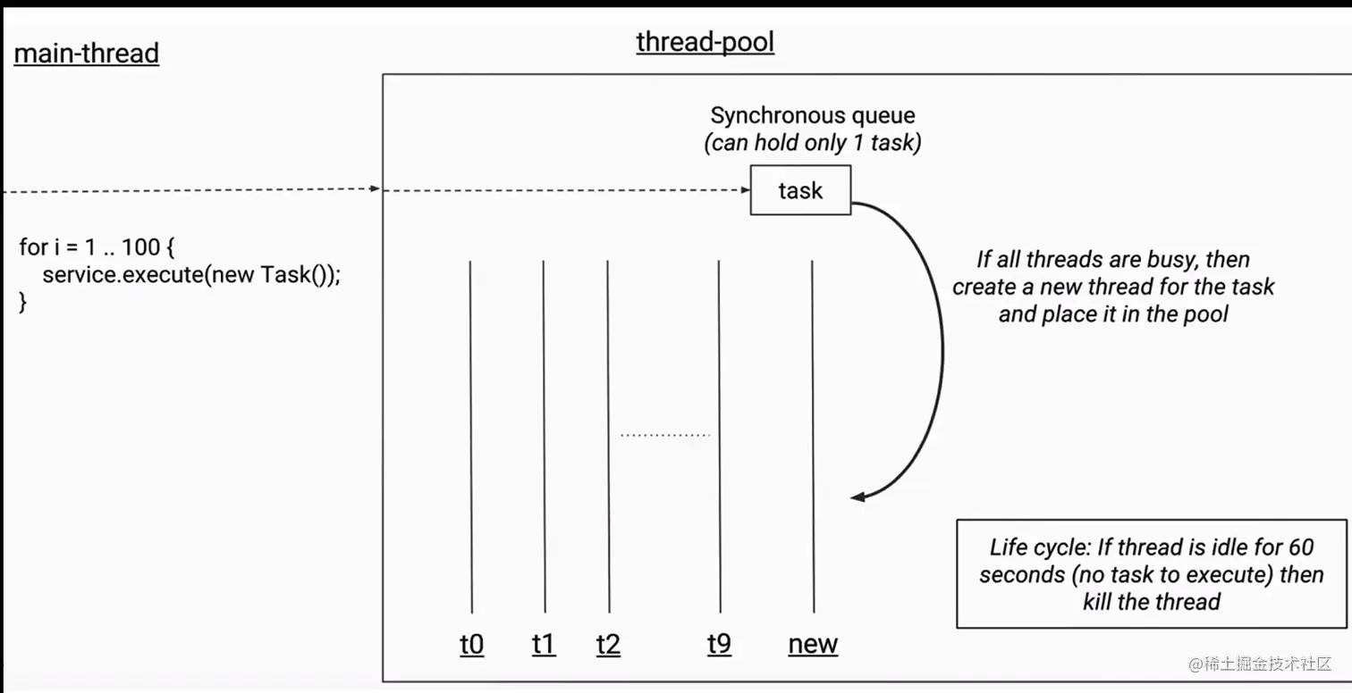 image-20220214103158097