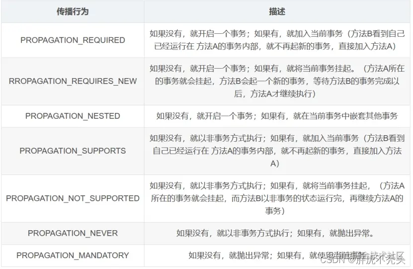 [外链图片转存失败,源站可能有防盗链机制,建议将图片保存下来直接上传(img-14yp3uxn-1658679269318)(../../../../Pictures/Spring/wps290.jpg)]