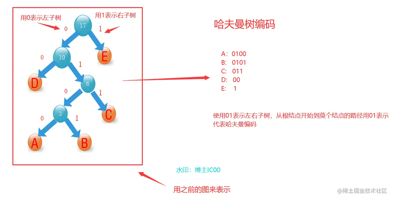 image-20211118141906363