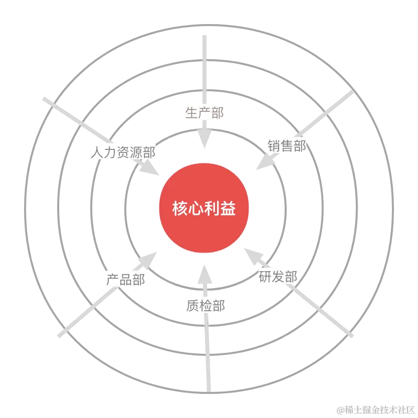 指向圆心 (1).png