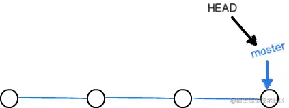 >   [外链图片转存失败,源站可能有防盗链机制,建议将图片保存下来直接上传(img-5eUTvWUh-1616251474948)(media/2bdaaedcea49b643d9054b364fcc9d7b.png)]