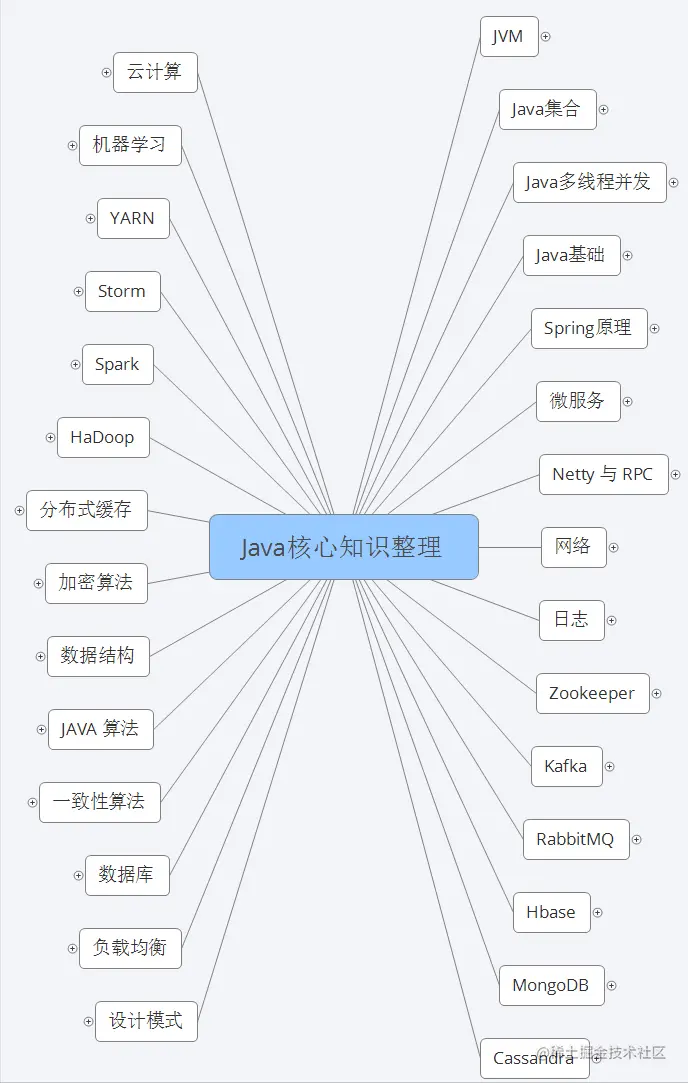 神操：凭借“阿里Java脑图”，成功斩获腾讯、蚂蚁、B站、字节、滴滴等5个Offer