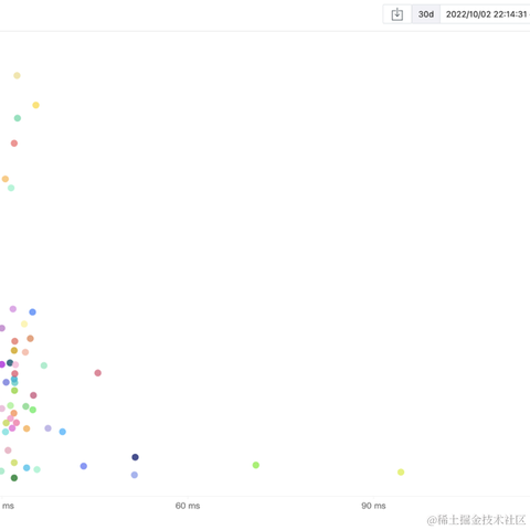 Yestodorrow于2022-11-01 22:20发布的图片