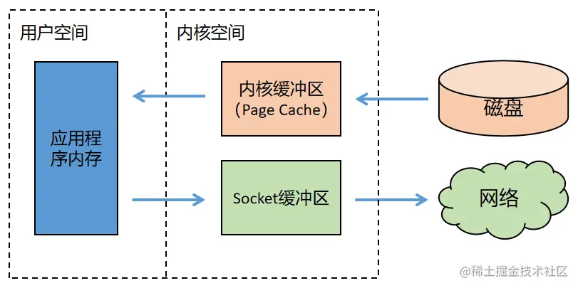 3万字加50张图，带你深度解析 Netty 架构与原理（上）