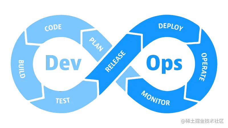 DevOps Lifecycle