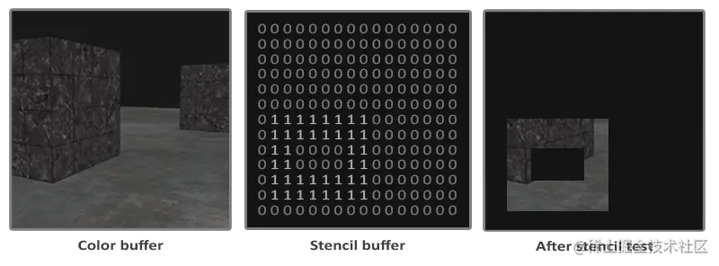 A simple demonstration of a stencil buffer