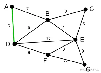 图15  step1：选取最小边