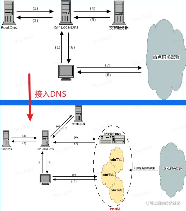 image-20230610101912144