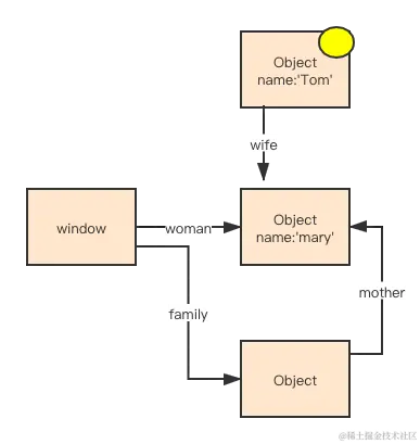 垃圾回收1-删除man-标记 (1).png
