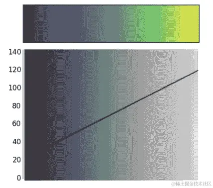 viridis_perceptually_uniform