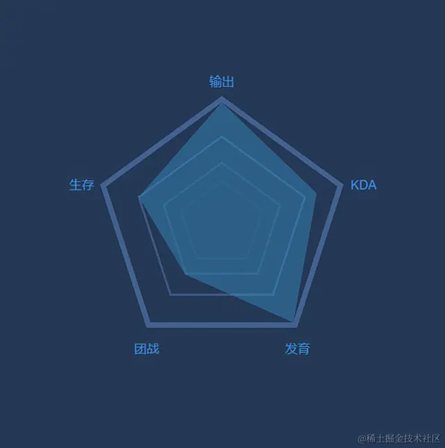 打团了，你人呢