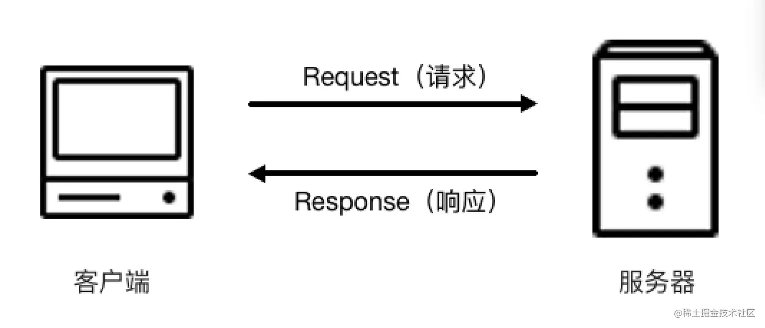 模型图