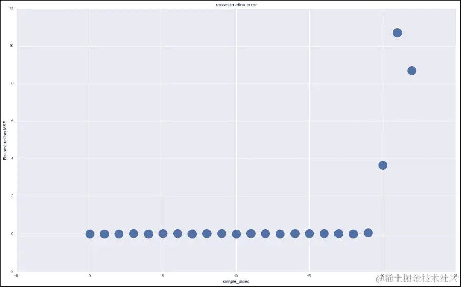 心电图脉冲检测