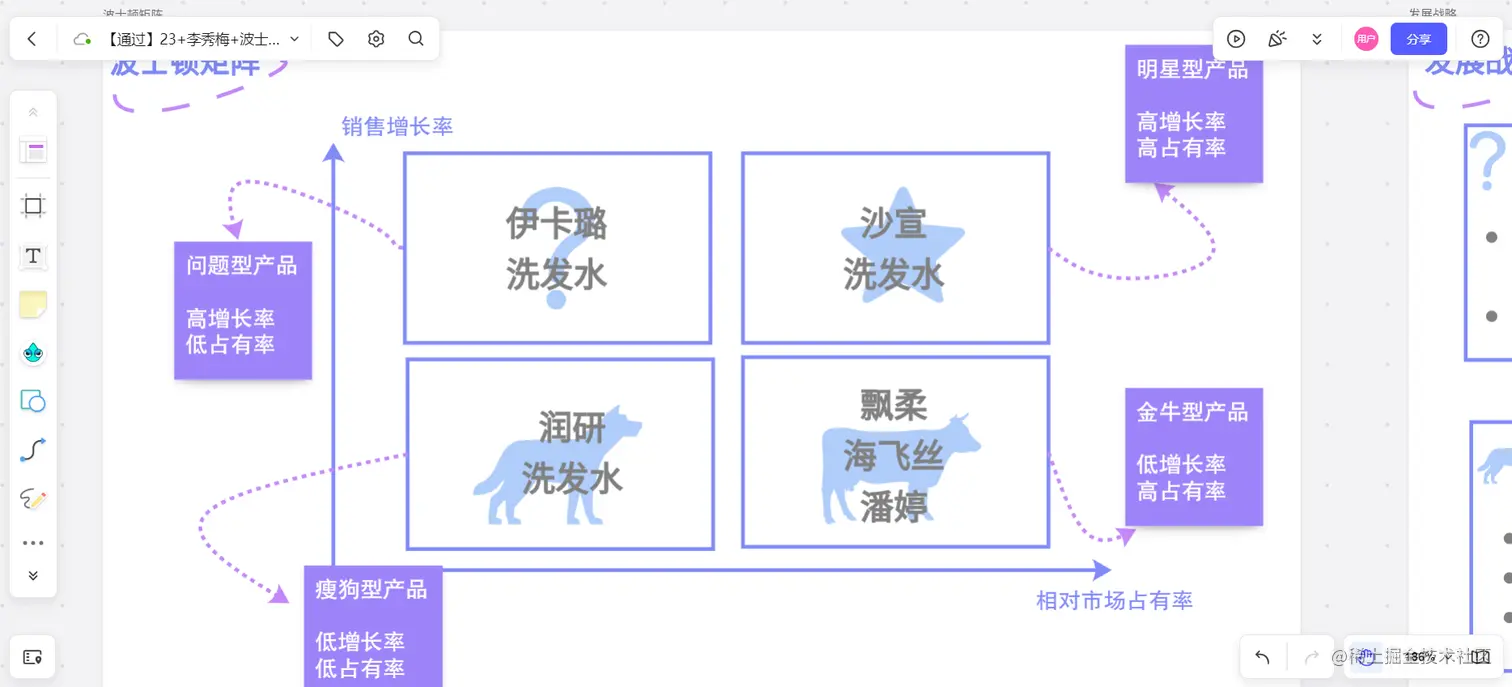 波士顿分析模型