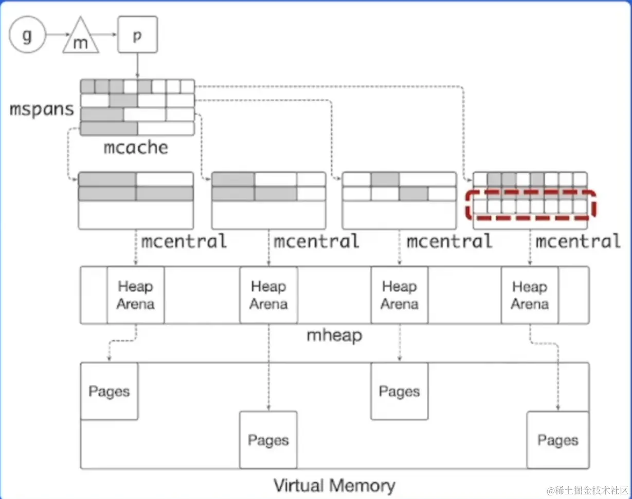 image-20230206222348886
