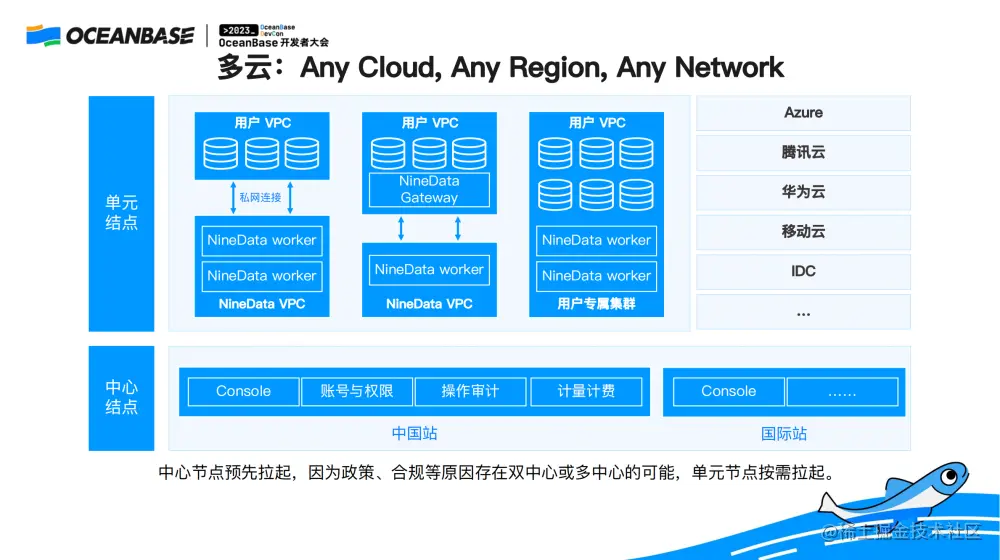 多云互通架构与产品优势