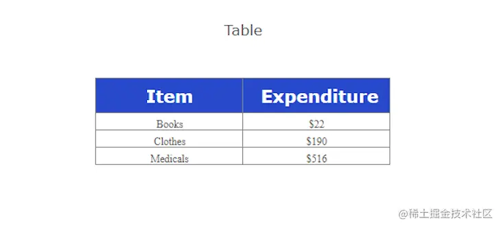 Customized Table With Blue Header