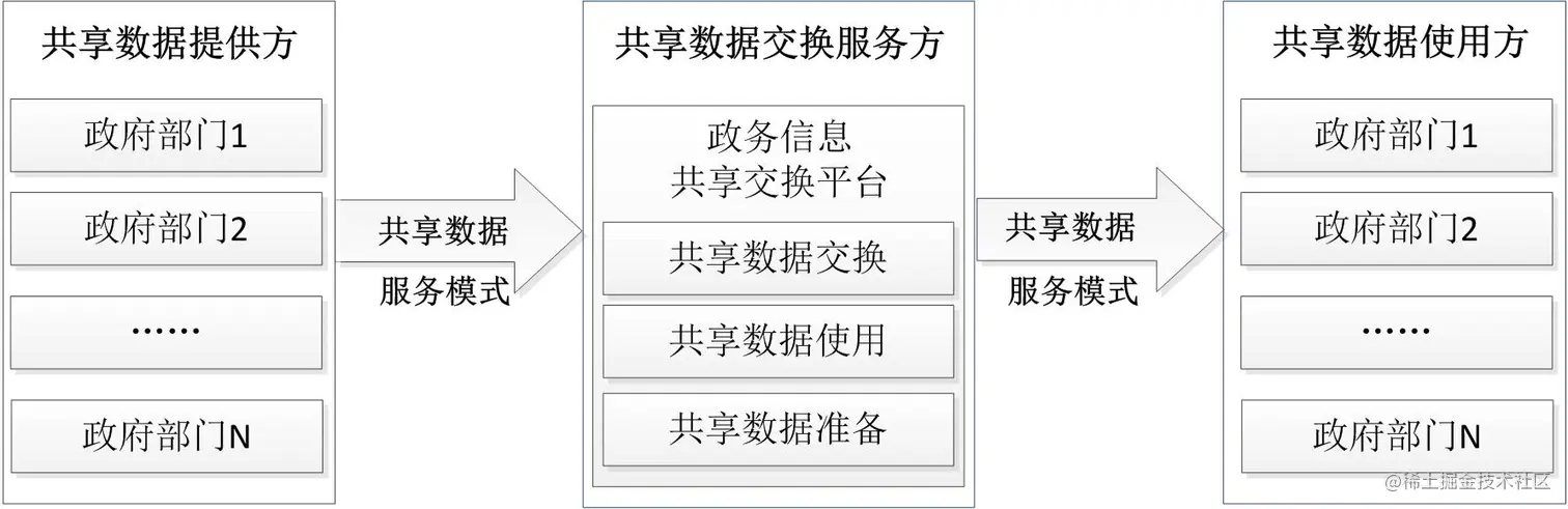 github5.com 专注免费分享高质量文档