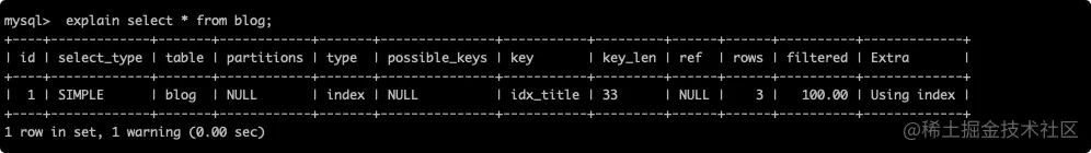 type_index