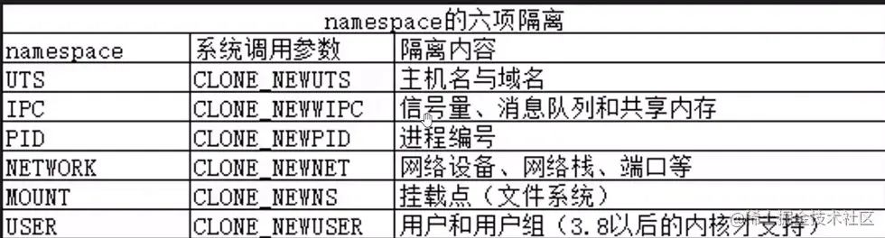 image-20220621095342753