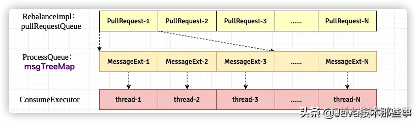 深入学习 RocketMQ Consumer 的原理和使用