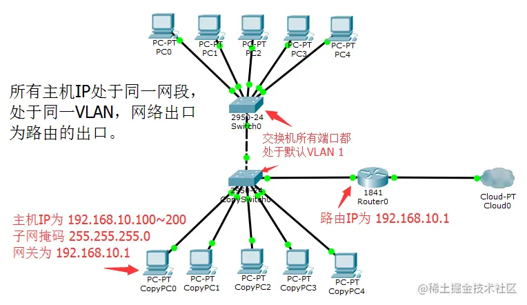 学校机房网络拓扑