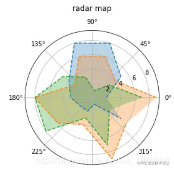 [外链图片转存失败,源站可能有防盗链机制,建议将图片保存下来直接上传(img-MhAoxBs7-1592114647309)(assets/42.png)]
