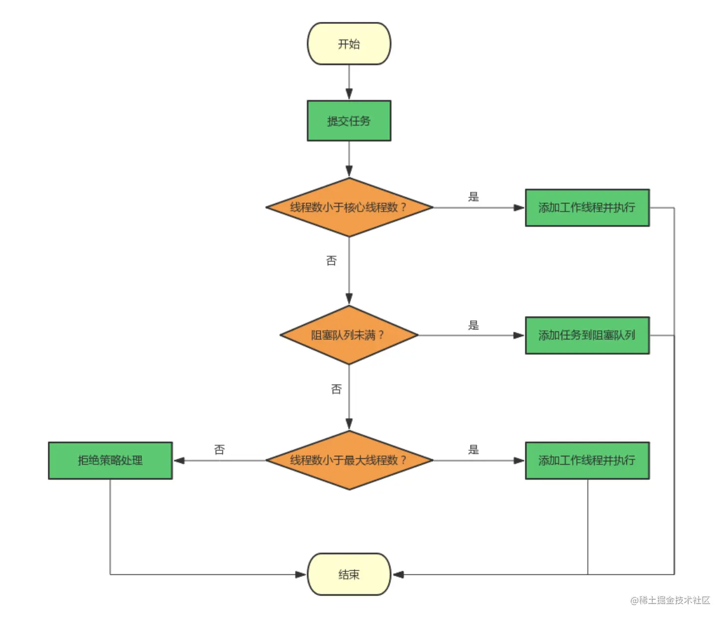 CleanShot 2022-10-06 at 23.24.41@2x.png