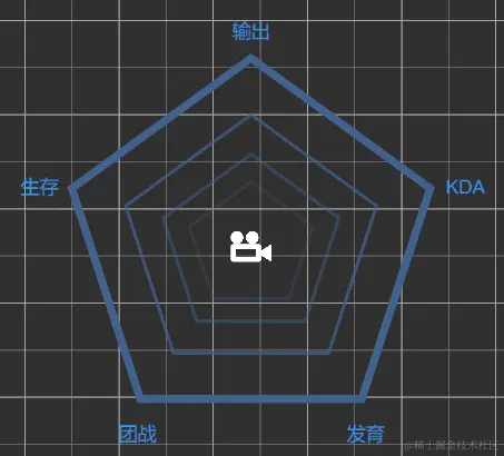 编译完就可以看到