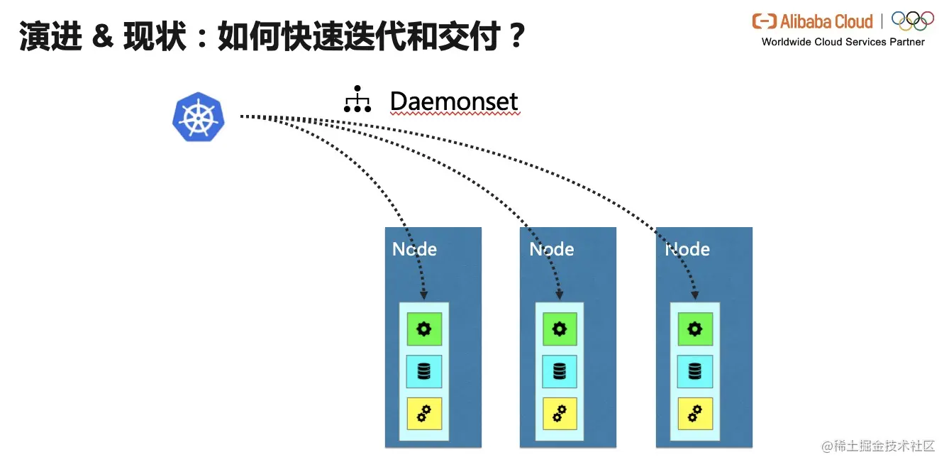 阿里2