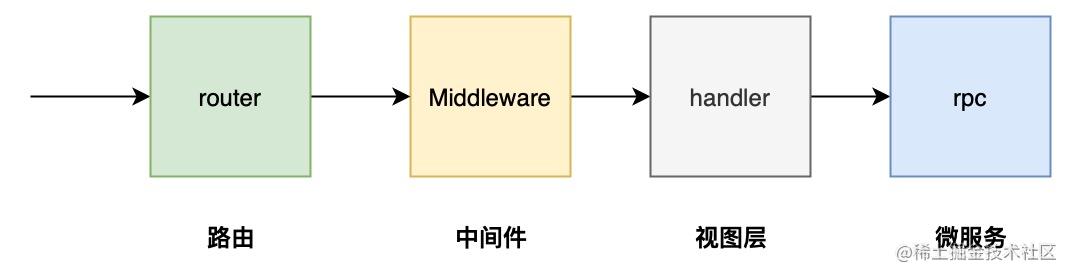 UML 图-2.jpg