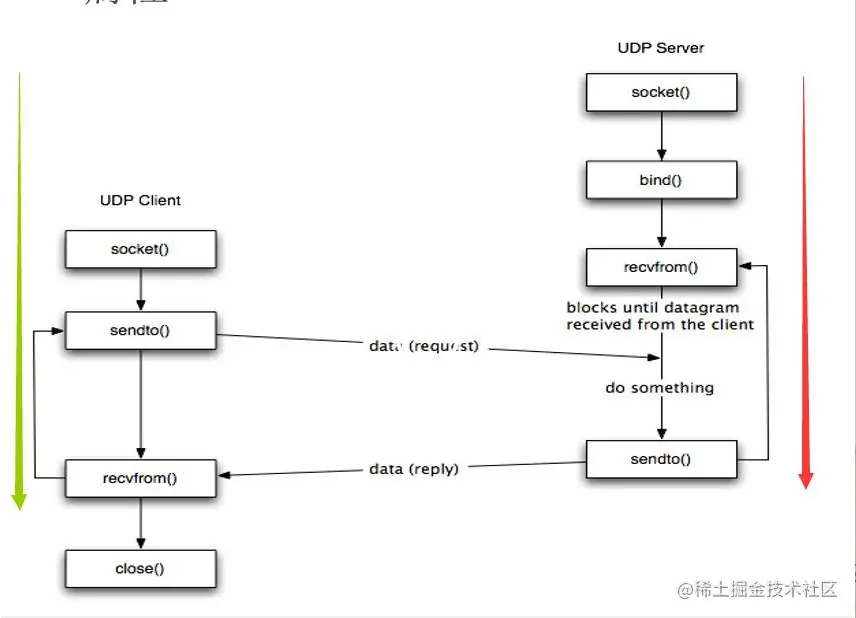 image-20220721233217138