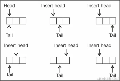 在 MongoDB 中创建和追加有限集合游标