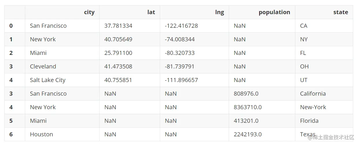 image-20220413142806757