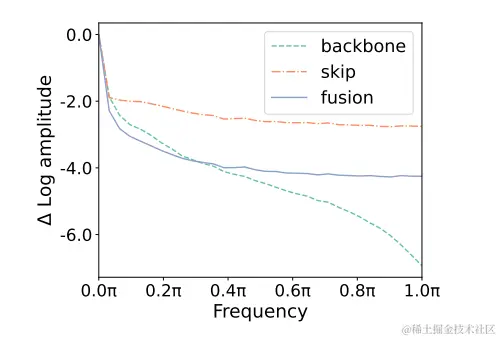 image-20230928102912166