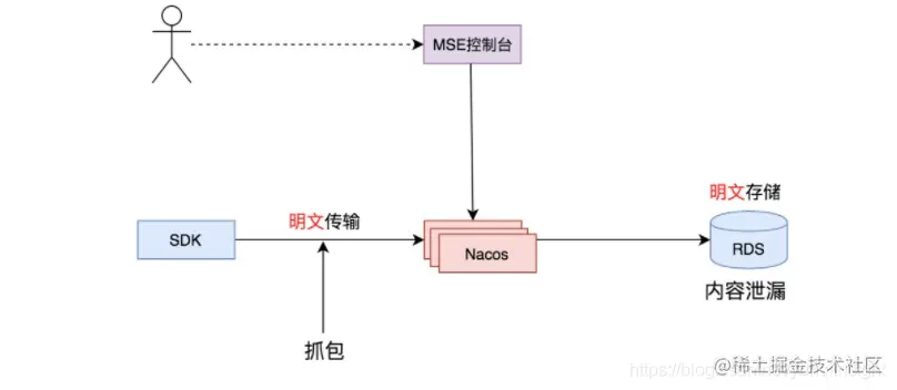 深入浅出讲解MSE Nacos 2.0新特性