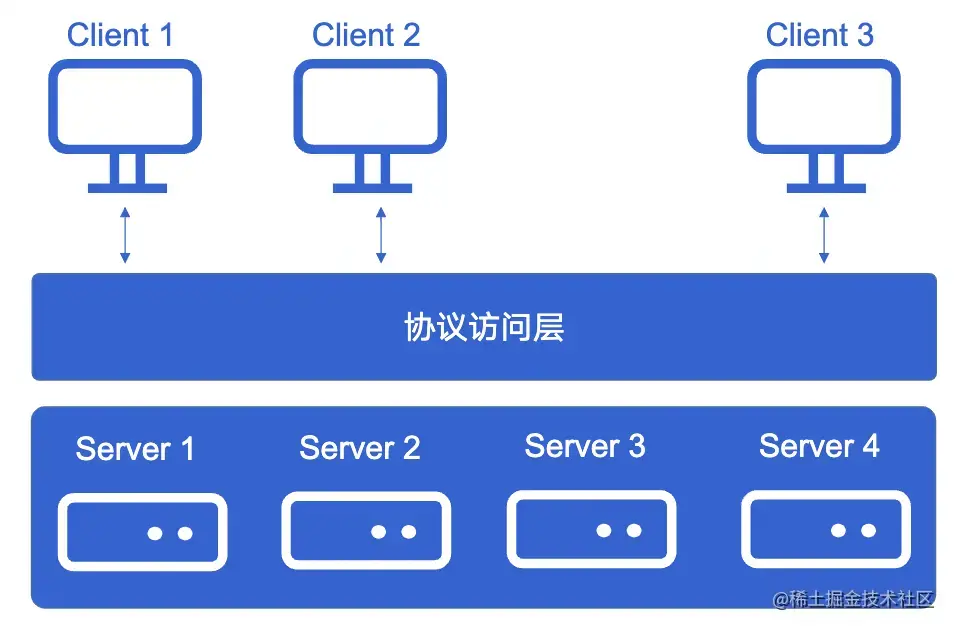 截屏2022-08-03 14.13.07.png